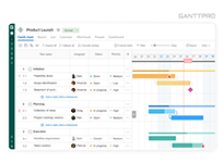 Планирование проекта по запуску продукта в системе управления проектами GanttPRO
