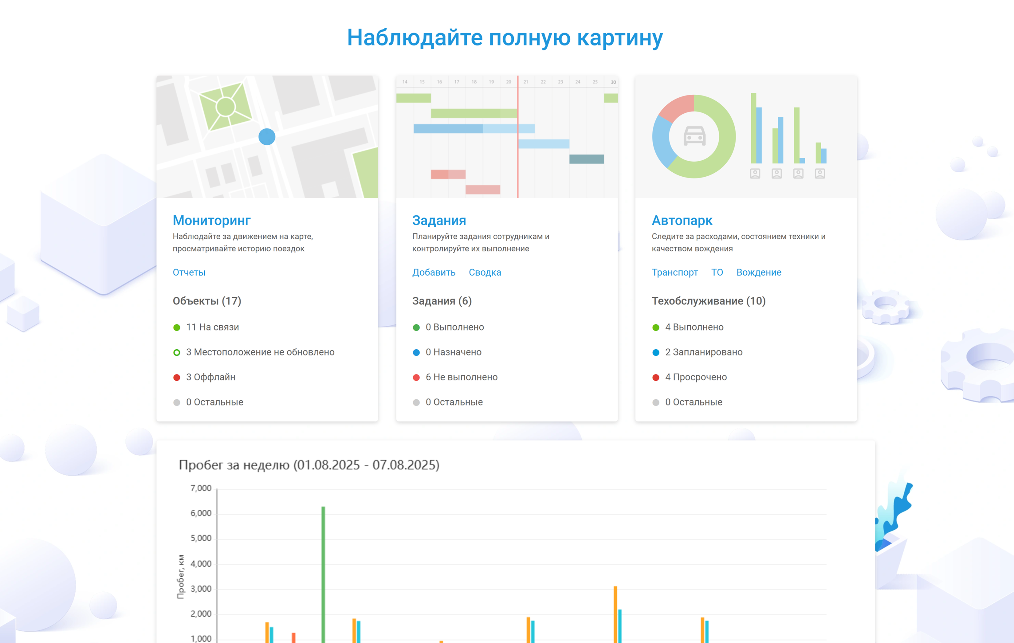 Комплексный мониторинг автопарка, заданий и объектов на дашборде в ГЛОНАСС/GPS платформе ГдеМои