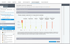 Настройка штрафных баллов за агрессивное вождение в телематической платформе ГдеМои