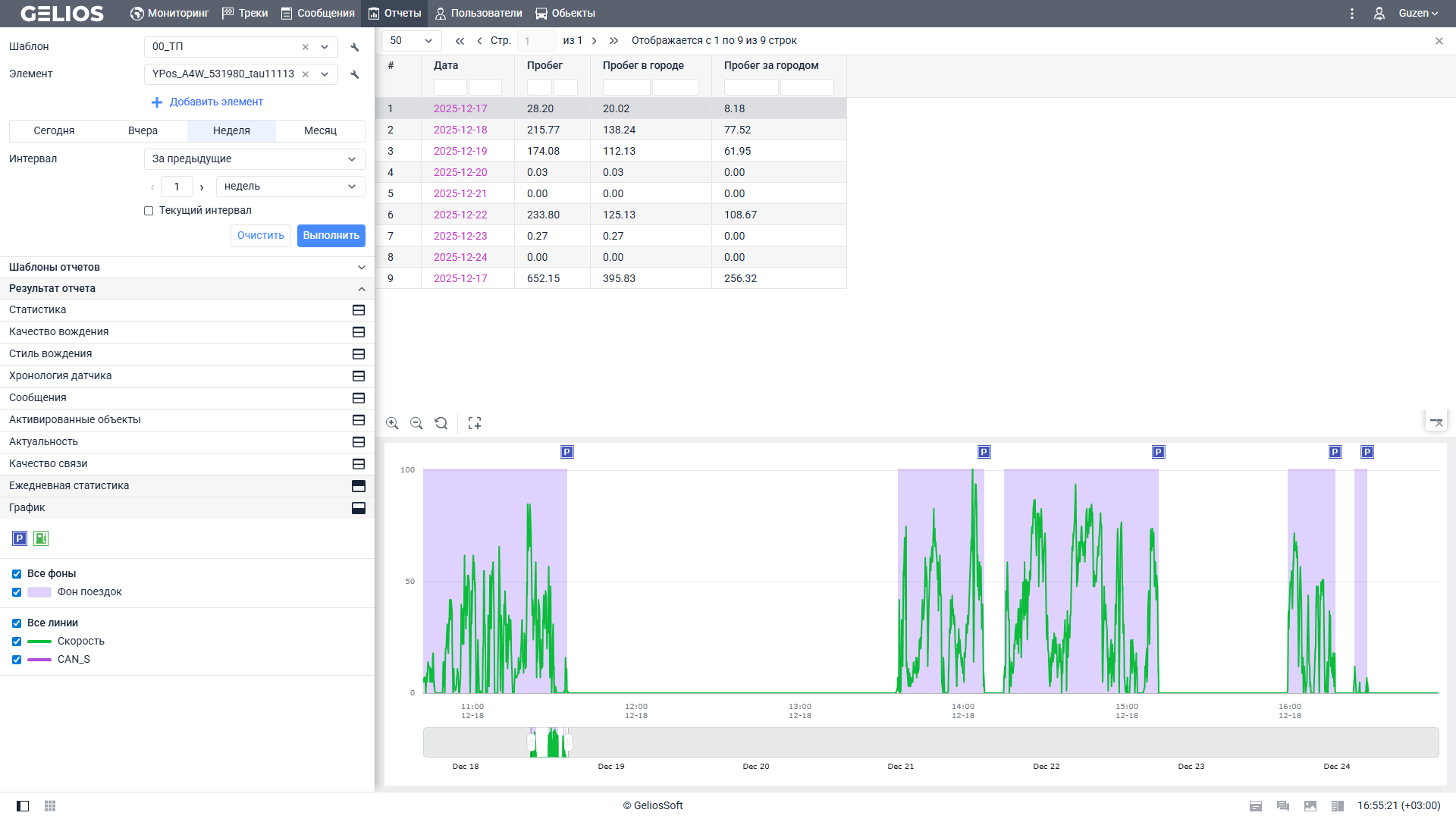 Анализ суточного пробега и распределения по зонам (город/трасса) в отчёте мониторинга ПО Gelios