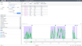 Анализ суточного пробега и распределения по зонам (город/трасса) в отчёте мониторинга ПО Gelios