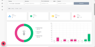 Результаты опроса NPS в программном продукте Getloyalty