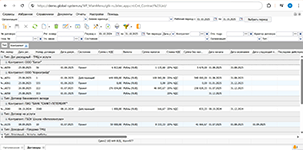 Управление договорной деятельностью в модуле документооборота системы Global ERP от Бизнес Технологии