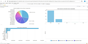 Анализ договоров: статистика по подразделениям, сроки согласования и просрочки в аналитической подсистеме Global ERP