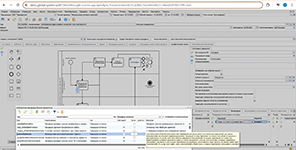 Настройка маршрута согласования заявки на закупку в подсистеме бизнес-процессов ERP-системы Global