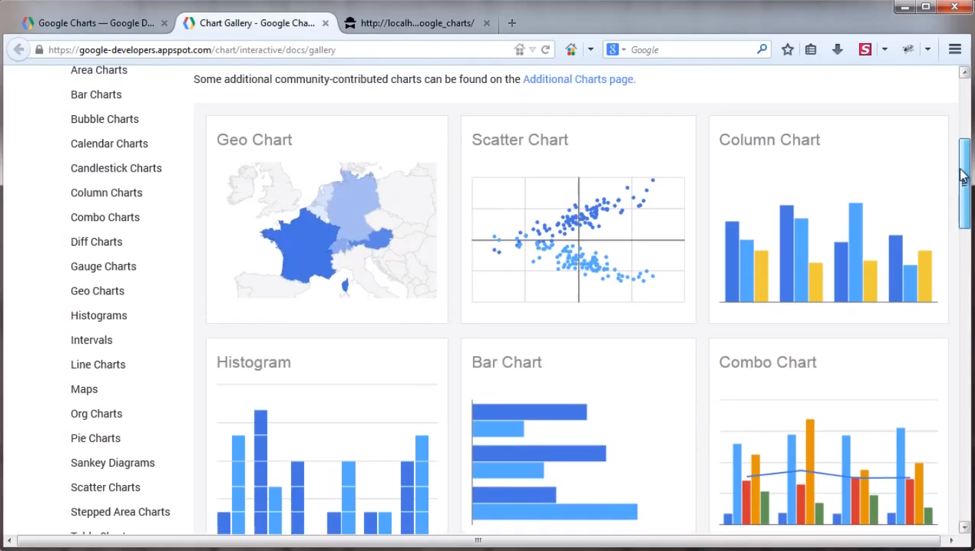 Шаблоны диаграмм в веб-инструменте для визуализации данных и бизнес-аналтики Google Charts