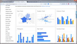 Шаблоны диаграмм в веб-инструменте для визуализации данных и бизнес-аналтики Google Charts
