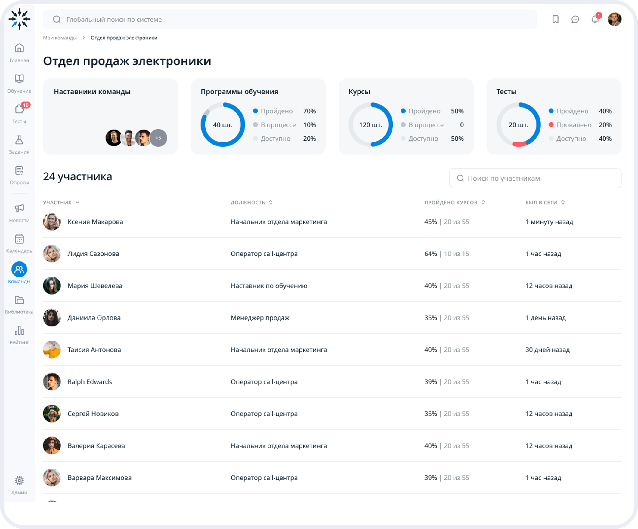 Просмотр сведений о развитии и обучении персонала в системе управления корпоративным обучением Gran LMS