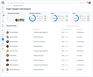 Просмотр сведений о развитии и обучении персонала в системе управления корпоративным обучением Gran LMS