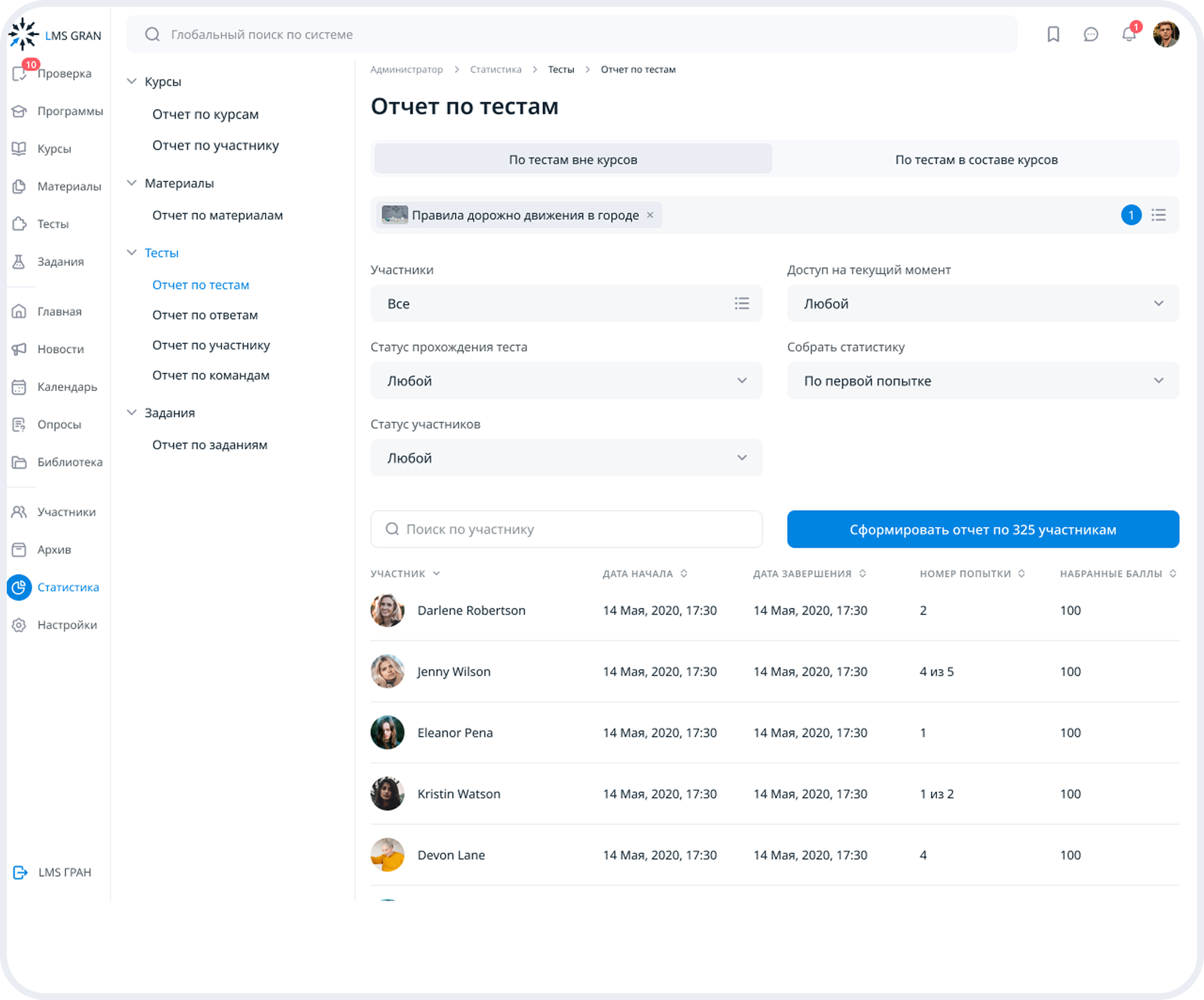 Статистика обучения на базе EdTech-платформы ГРАН от разработчика ГРАН Лимитед