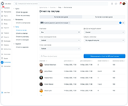 Статистика обучения на базе EdTech-платформы ГРАН от разработчика ГРАН Лимитед