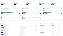 Анализ ключевых метрик гостевого опыта и лояльности в аналитической платформе GuestLead