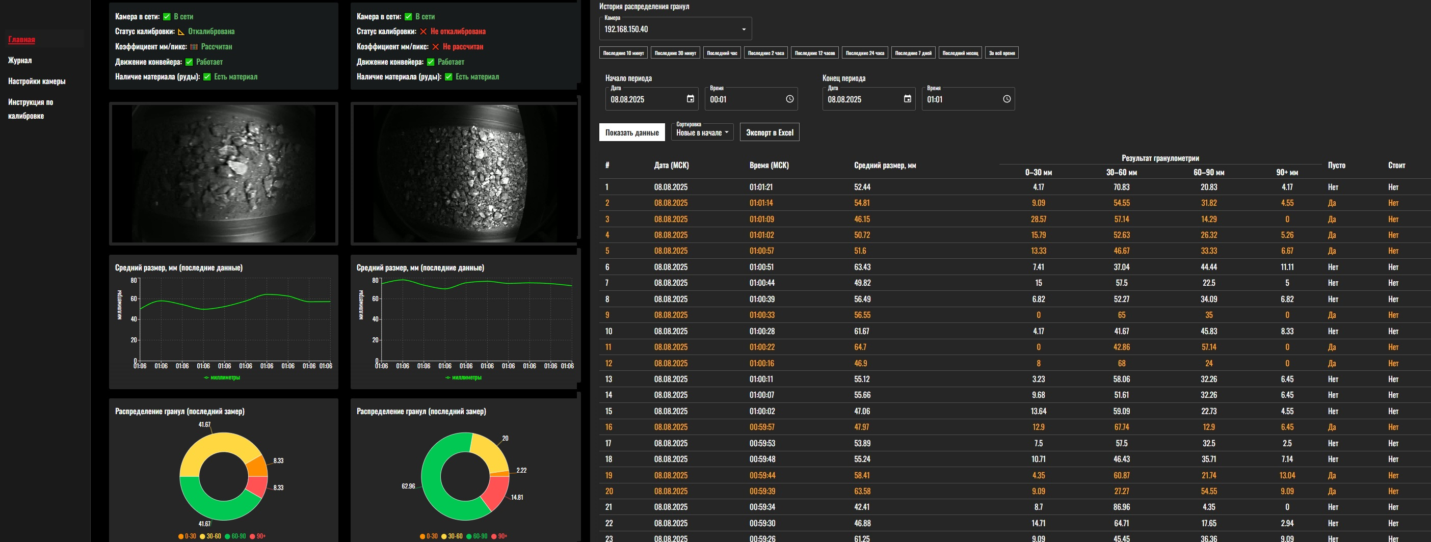 Анализ гранулометрического состава и дефектов в ПАК промышленного контроля в специализированной системе