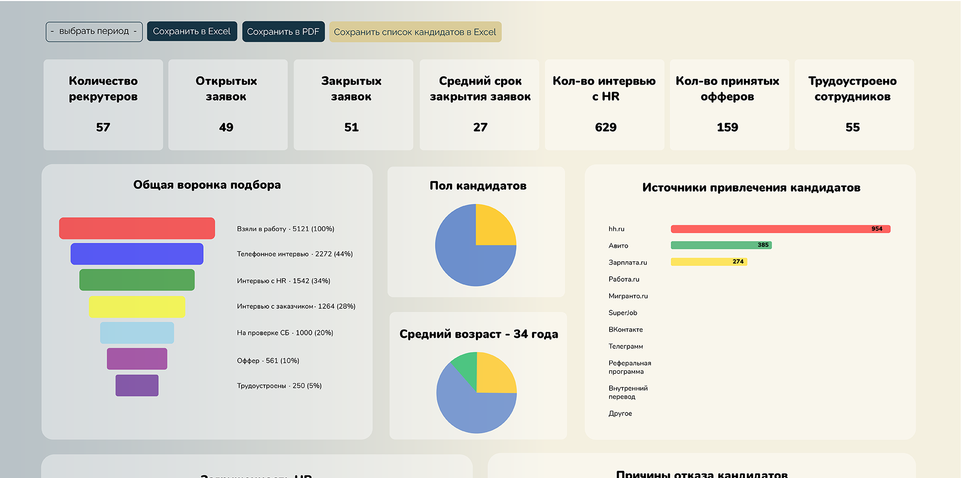 Анализ воронки подбора и ключевых метрик рекрутинга в модуле HR-аналитики сервиса HR-эксперт