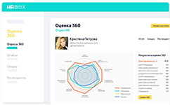 Проведение оценки персонала по методу 360 градусов в системе управления человеческим капиталом HRBOX