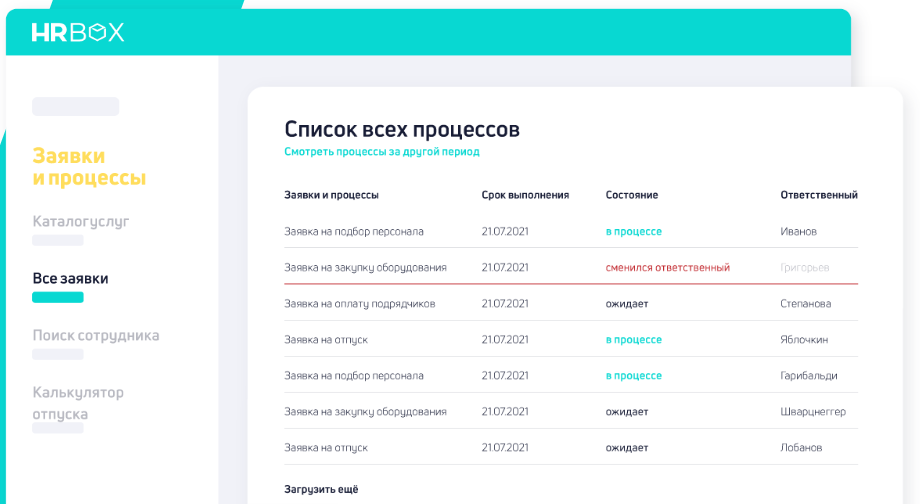 Координация рабочих процессов и процедур в программном решении HRBOX
