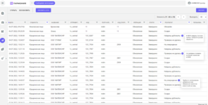 Управление интеграциями системы Гармония MDM и другими корпоративными информационными системами