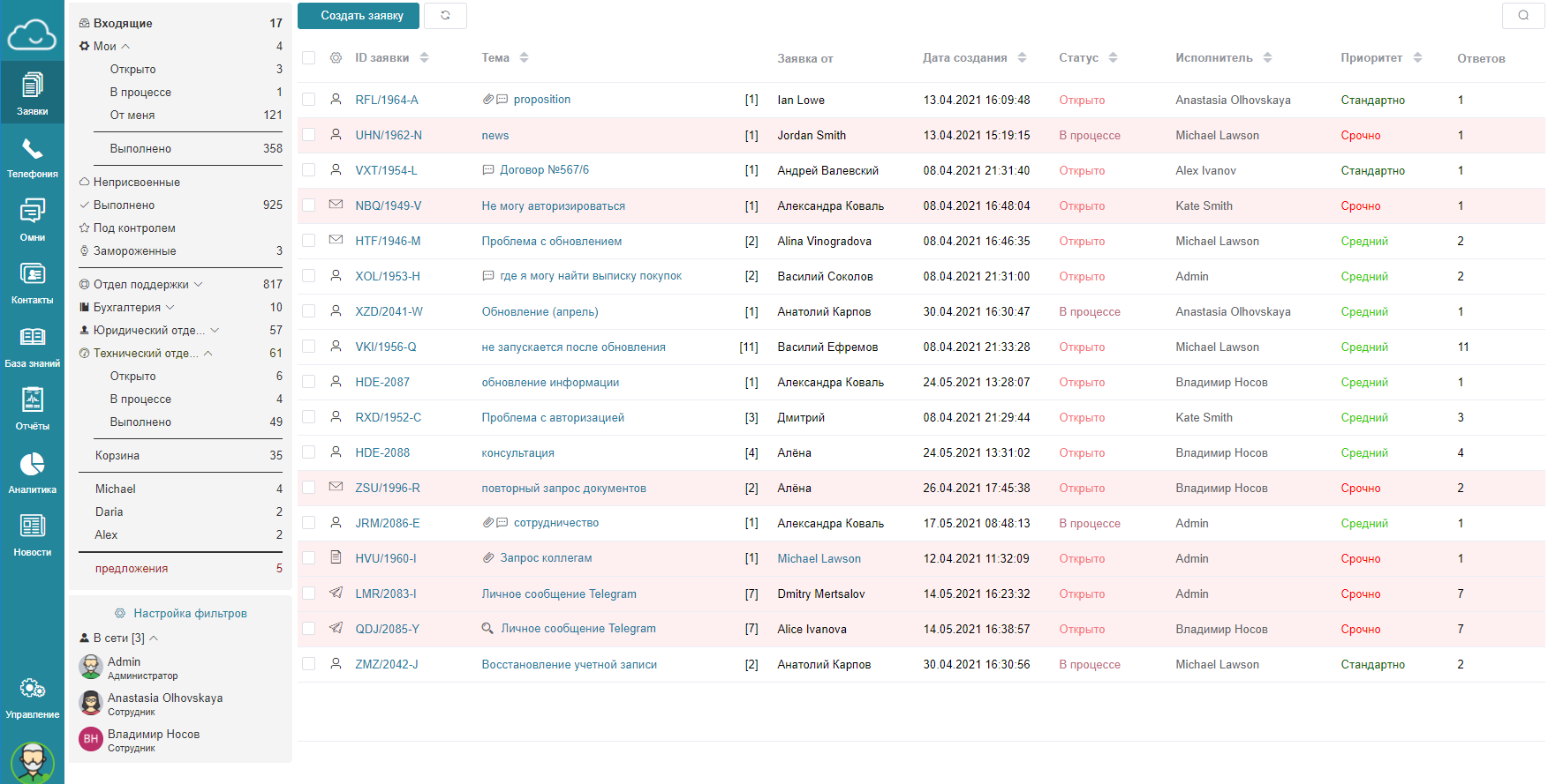 Управление клиентскими заявками и контроль SLA в системе обработки обращений HelpDeskEddy