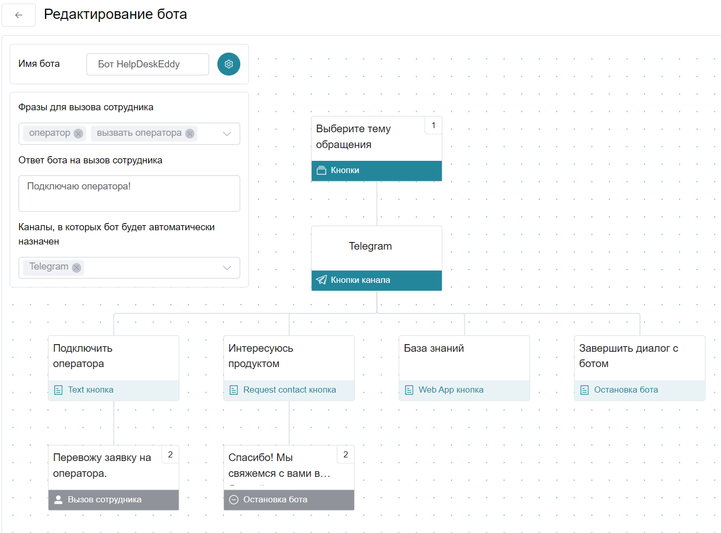 Настройка сценария работы чат-бота для подключения оператора в конструкторе ботов HelpDeskEddy