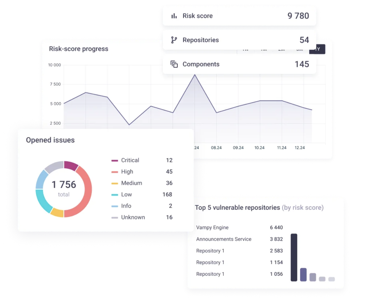 Анализ рисков и приоритизация уязвимостей в репозиториях в DevSecOps-платформе Hexway ASOC