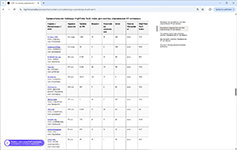 Оценка ITAM-решений по авторской методологии HighTime Tech index с анализом экономических и SEO-показателей