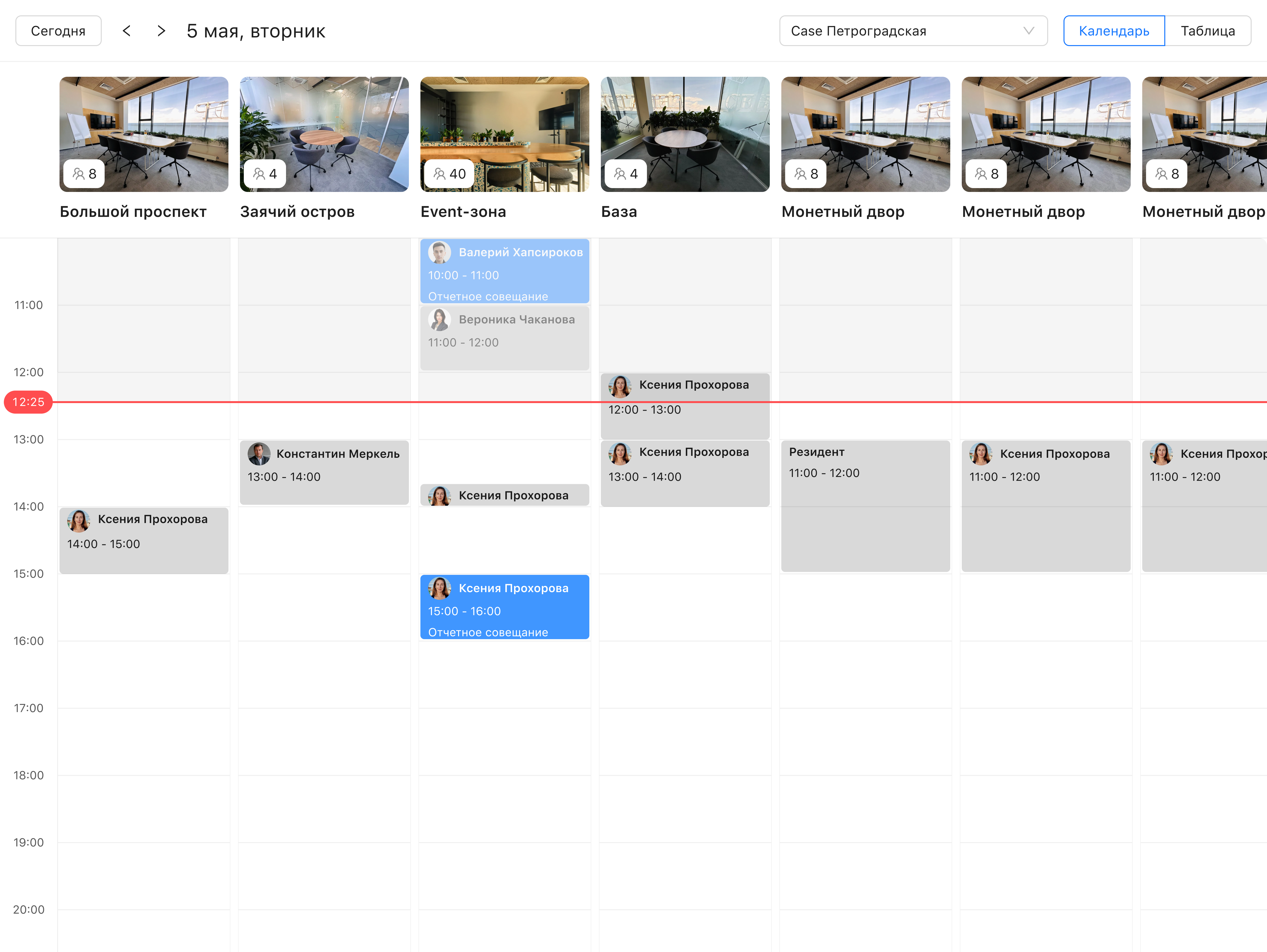 Управление использованием корпоративных ресурсов (рабочих мест, переговорными) в системе Hotdesk