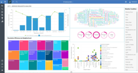 Рабочая панель с бизнес-аналитикой в программном продукте IBM Cognos Analytics