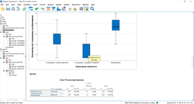Визуализация данных и просмотр диаграммы в программе статистических исследований IBM SPSS Statistics