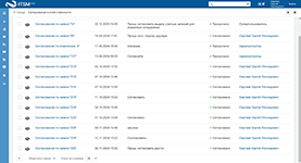Управление согласованиями заявок и изменений в Service Desk ITSM 365 — контроль статусов, сроков, ответственных