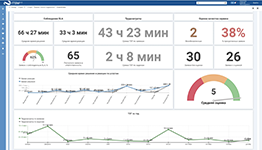 Анализ соблюдения SLA и трудозатрат в аналитической информационной панели ITSM 365
