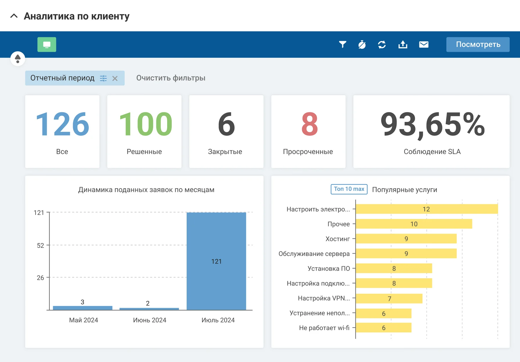 Анализ популярности услуг и сроков обработки в системе управления ИТ-услугами ITSM 365