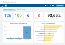 Анализ популярности услуг и сроков обработки в системе управления ИТ-услугами ITSM 365