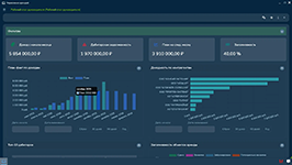 Анализ доходности и дебиторской задолженности в дашборде управления арендой InState Property Management