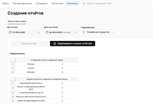 Формирование отчёта о присутствии сотрудников в офисе в модуле аналитики программного обеспечения Indaspace