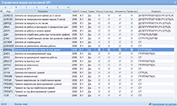 Бухгалтерский учёт заработной платы в программном продукте Инфо-Предприятие Бухгалтерия