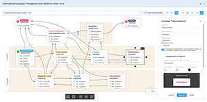 Настройка жизненного цикла заявки: маршрутизация и статусы в модуле Service Desk ИнфраМенеджер