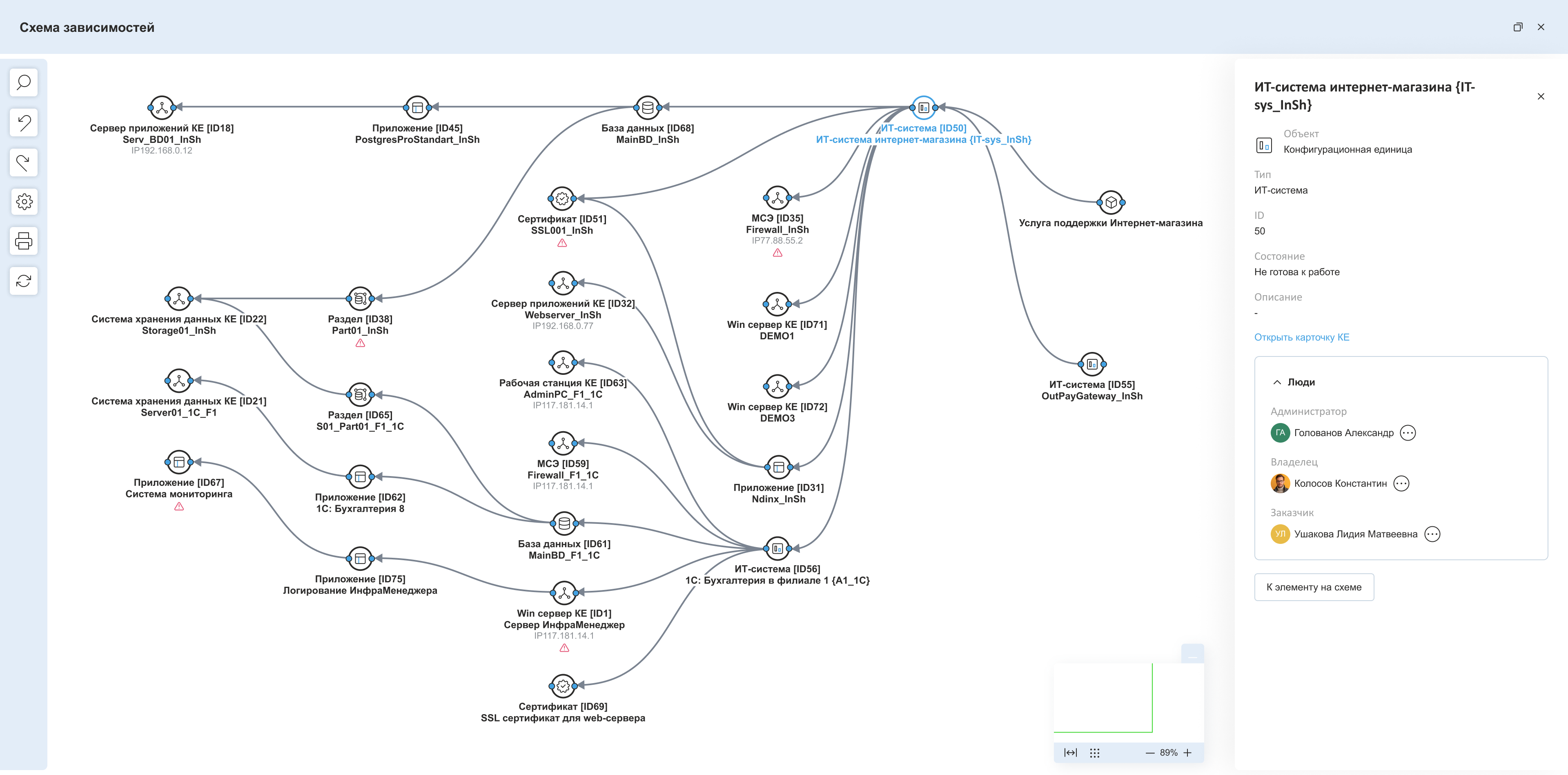 Анализ зависимостей компонентов ИТ-системы интернет-магазина в CMDB ИнфраМенеджер