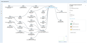 Анализ зависимостей компонентов ИТ-системы интернет-магазина в CMDB ИнфраМенеджер