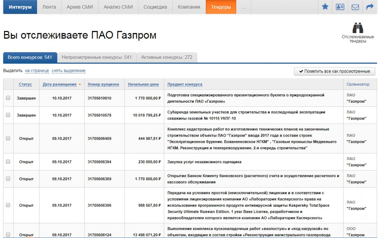 Анализ тендеров и корпоративной активности компании в информационно-аналитической системе Интегрум Компании
