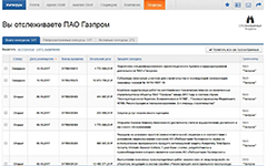 Анализ тендеров и корпоративной активности компании в информационно-аналитической системе Интегрум Компании