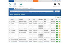 Поиск компании по ИНН/ОГРН с анализом реквизитов и статуса в ИАС БДКО Интегрум Компании от Интегрум
