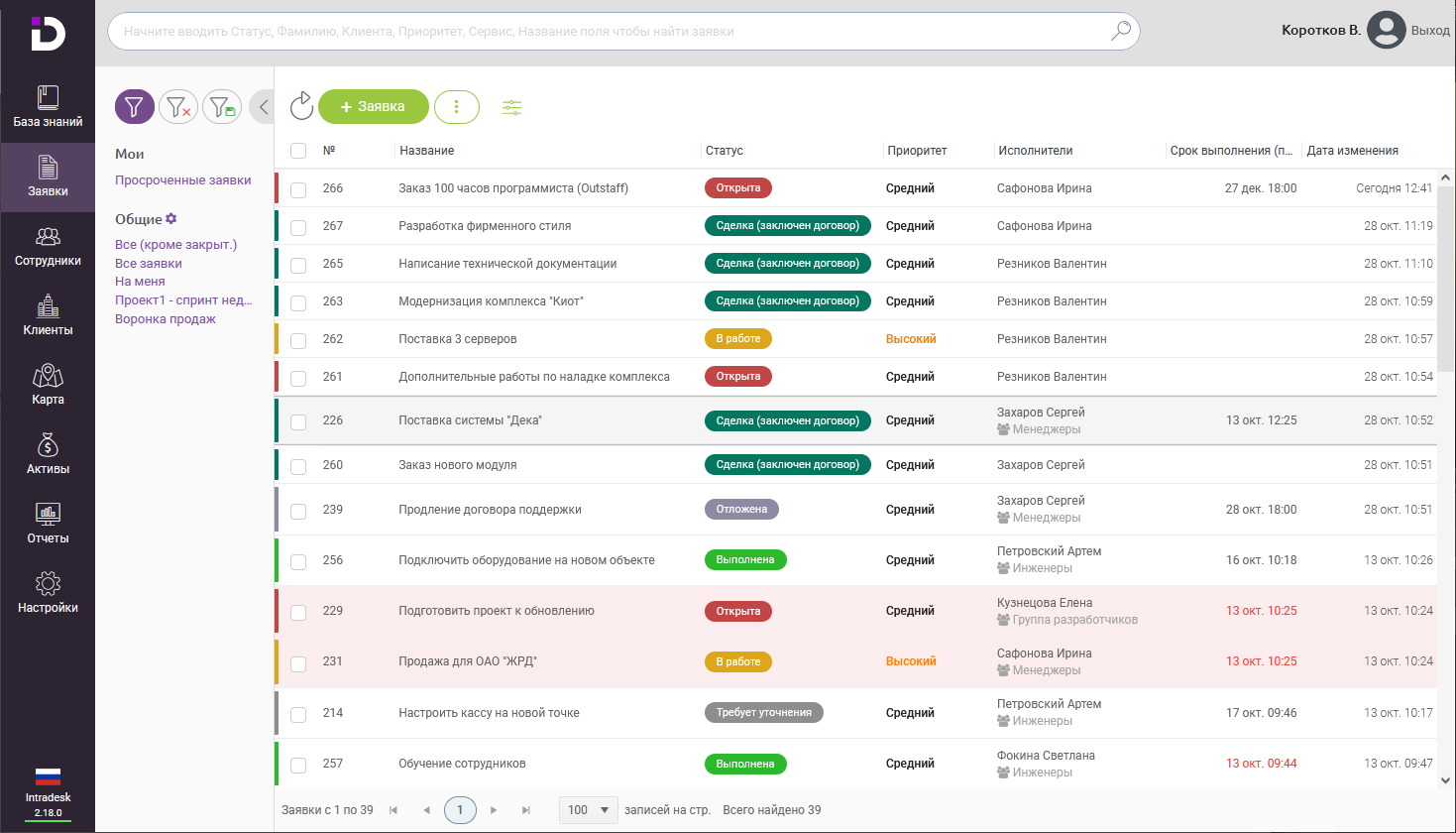 Управление заявками: мониторинг статусов, приоритетов и сроков выполнения в системе управления услугами Intradesk