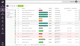 Управление заявками: мониторинг статусов, приоритетов и сроков выполнения в системе управления услугами Intradesk