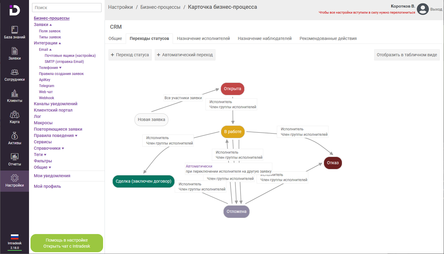 Настройка жизненного цикла и переходов статусов заявок (от «Открыта» до «Отклонена») в системе Intradesk