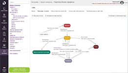 Настройка жизненного цикла и переходов статусов заявок (от «Открыта» до «Отклонена») в системе Intradesk