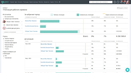 Отчёт о распределении рабочего времени в юридическом программном продукте Jeffit