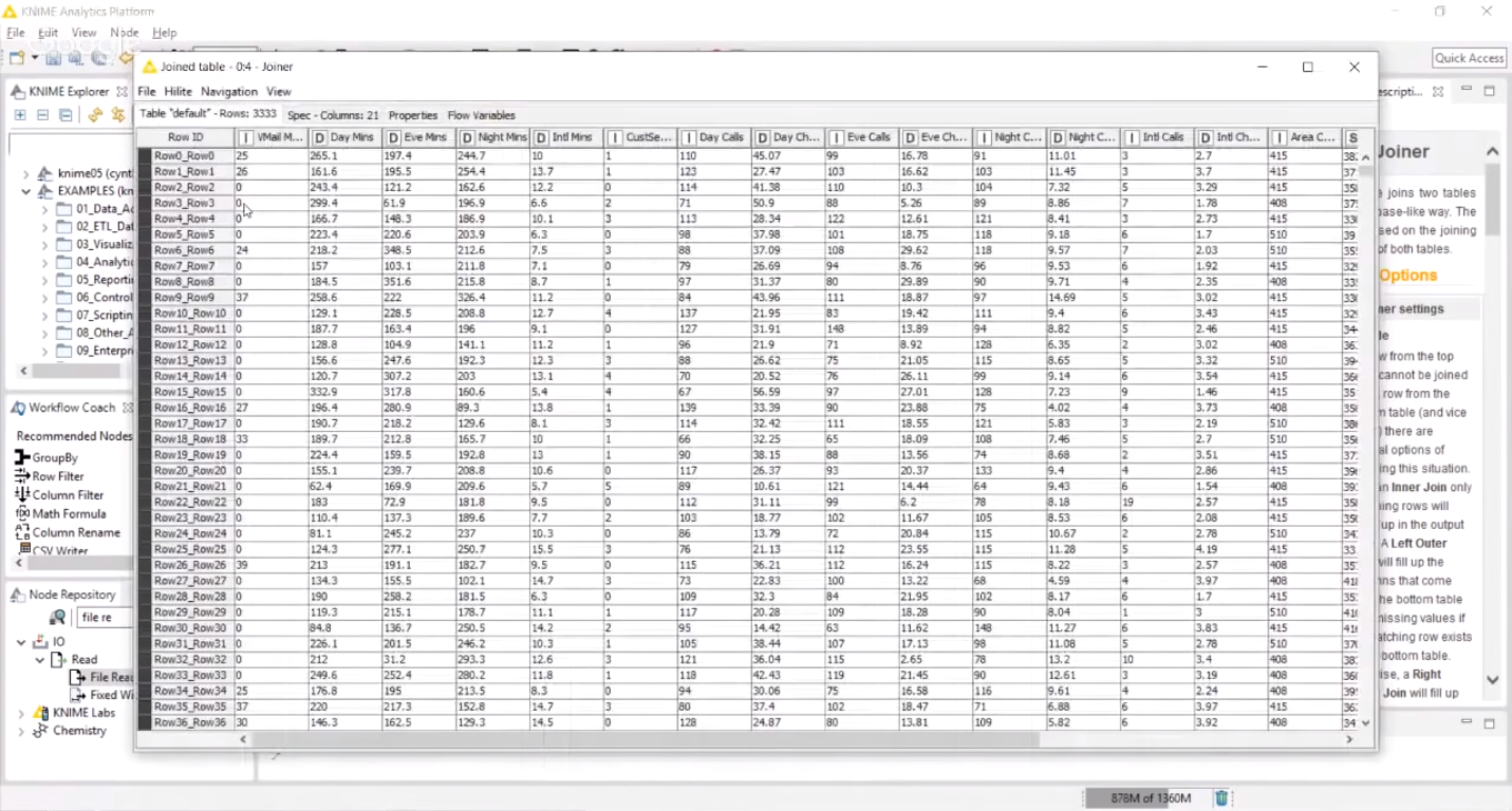 Сводная таблица данных по результатам использования аналитической модели в программе KNIME Analytics Platform