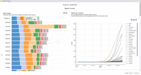 Визуализация данных по заболеваемости коронавирусом в программном обеспечении KNIME Analytics Platform