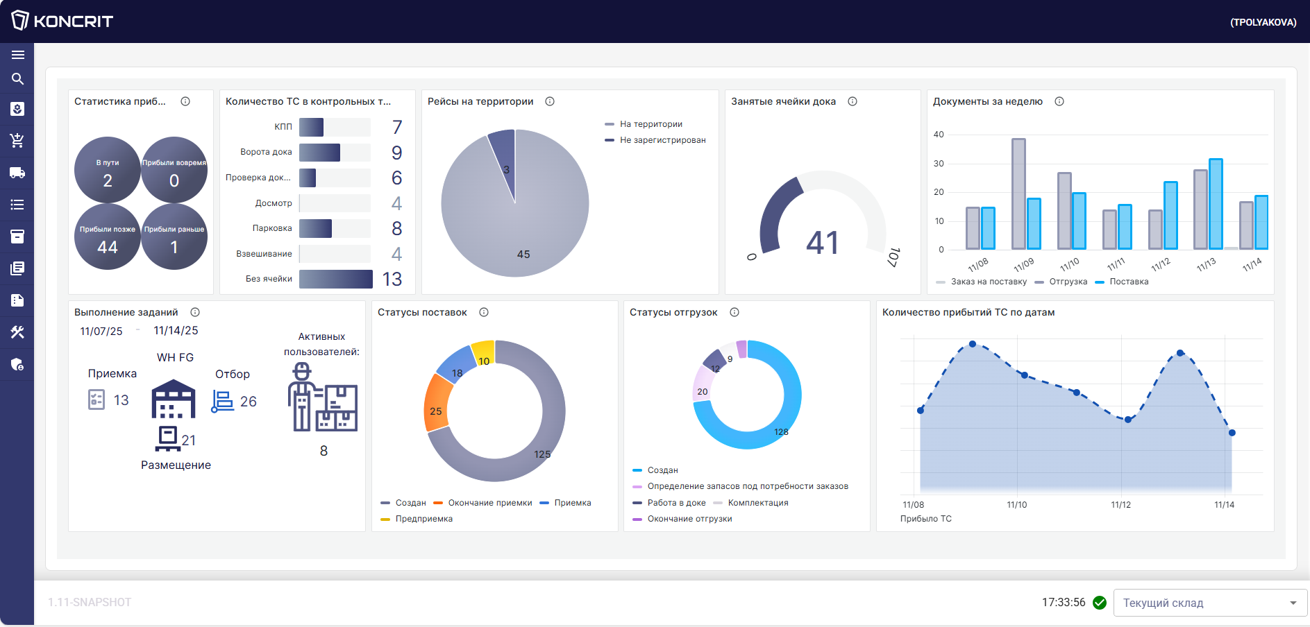 Мониторинг складских операций в системе KONCRIT | WMS от ГК "КОРУС Консалтинг"