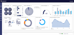 Мониторинг складских операций в системе KONCRIT | WMS от ГК "КОРУС Консалтинг"